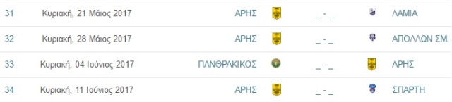 AARPRO