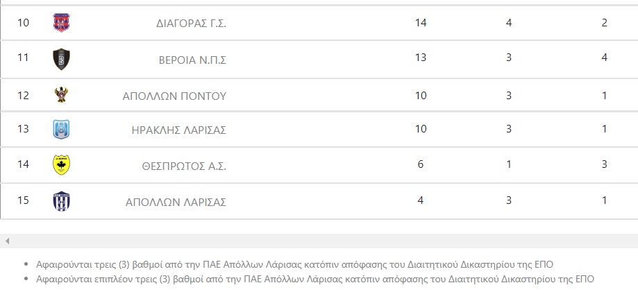 APOVILLA