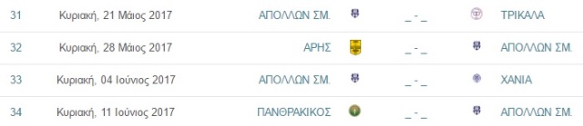 appro