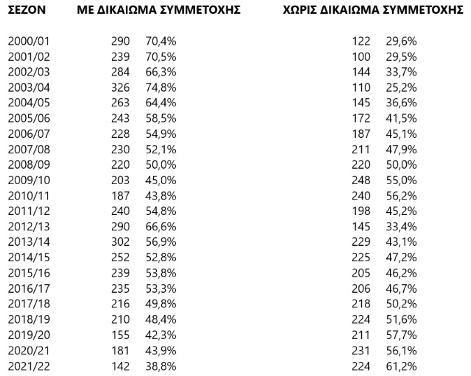apsasl