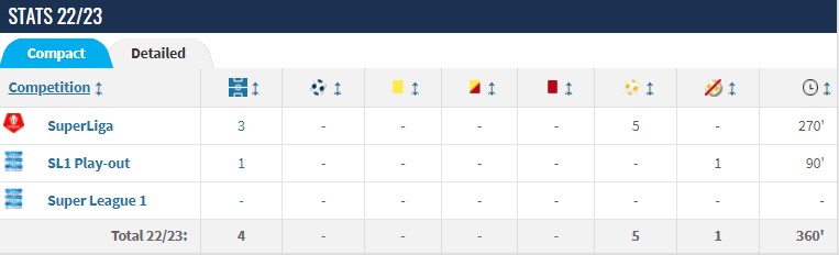 astat23