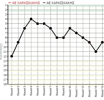 karaiskapap