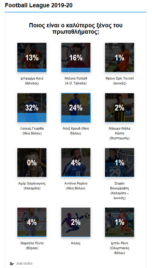 poll1