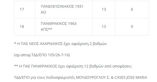 pppa