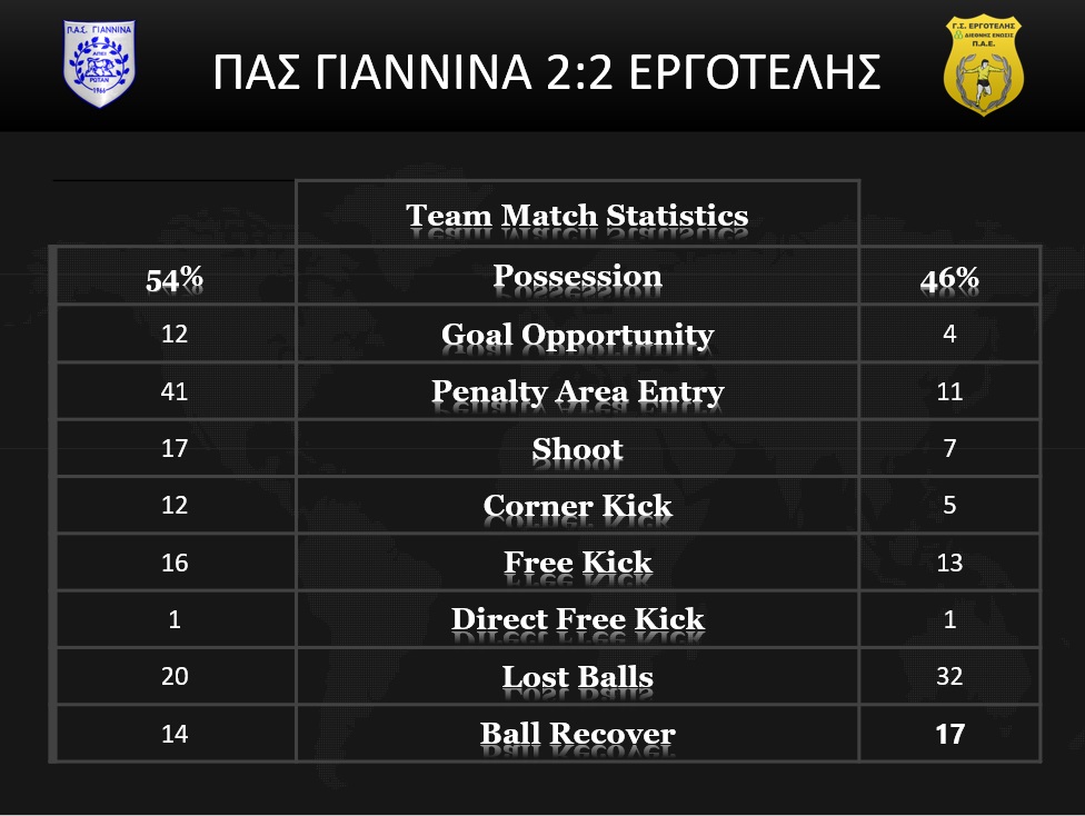Εικόνα 4