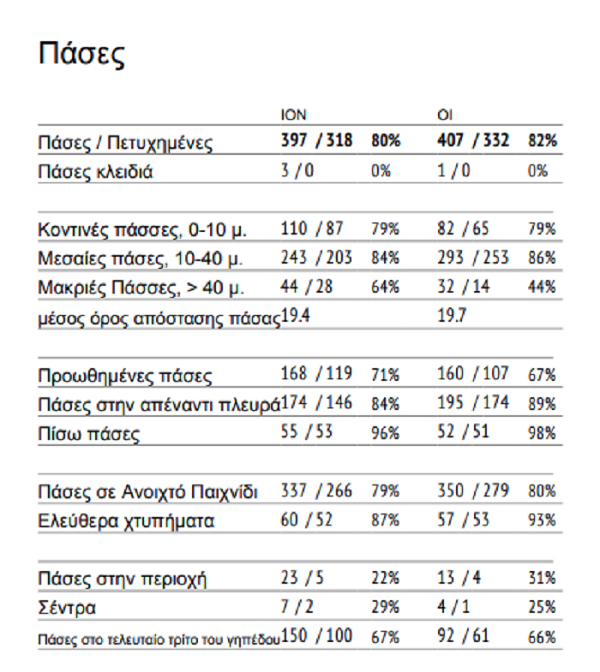 ΙΟΝ2