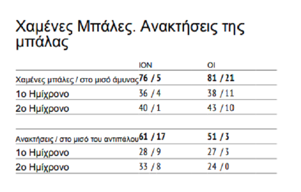 ΙΟΝ3