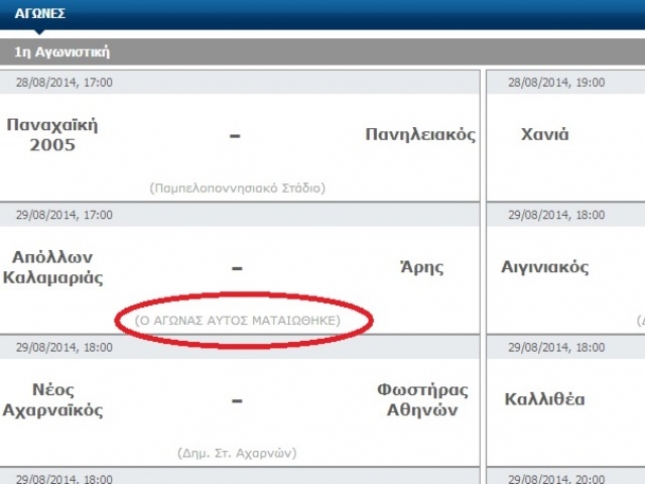 Πρόκριση στα χαρτιά!