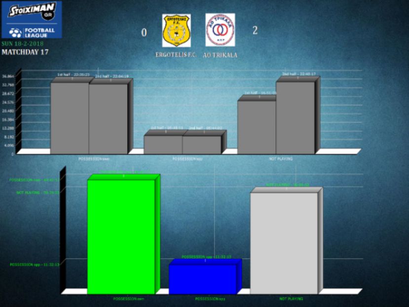 «Για 13 φάουλ 10 λεπτά στο έδαφος»