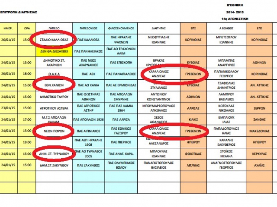 Μπάχαλο με τους ορισμούς