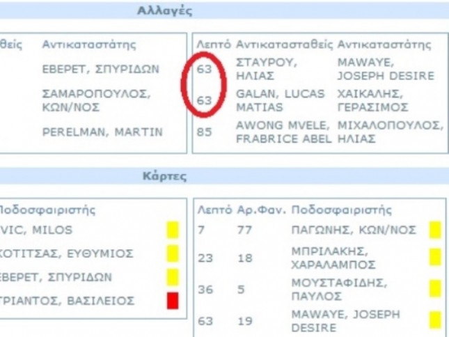 Στο ίδιο λεπτό οι αλλαγές