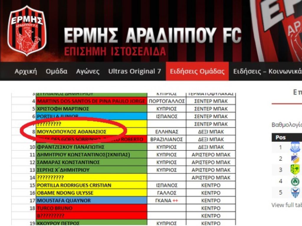 Στο ρόστερ του Ερμή ο Μουλόπουλος!