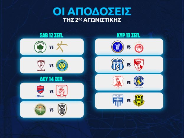 Οι αποδόσεις της 2ης αγωνιστικής