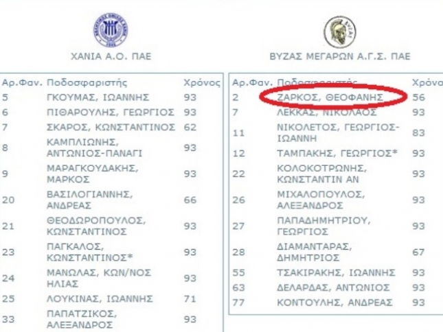 Ζάρκος με τη… βούλα
