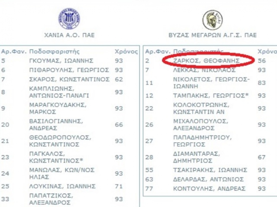 Ζάρκος με τη… βούλα