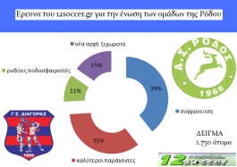 Συγχώνευση στη Ρόδο