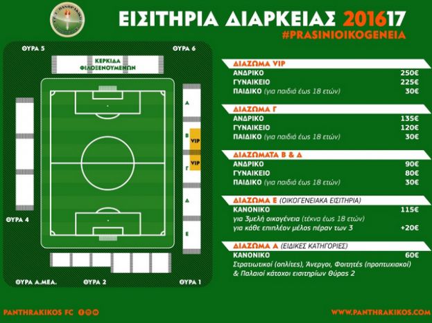 Τα διαρκείας του Πανθρακικού