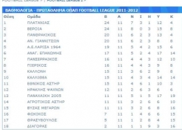 Η Ένωση προηγήθηκε του αθλητικού δικαστή!