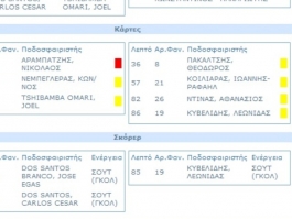 Ο… απρόσεκτος συντάκτης