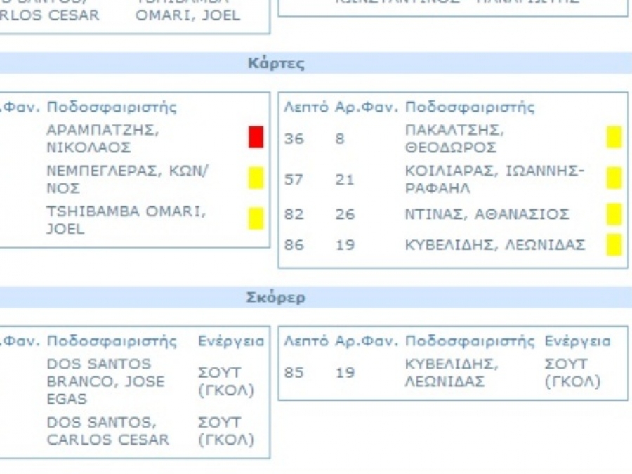 Ο… απρόσεκτος συντάκτης
